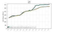 Weighted Average Number Of Shares Outstanding Basic