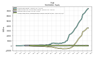 Accumulated Other Comprehensive Income Loss Net Of Tax