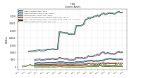 Other Assets Current