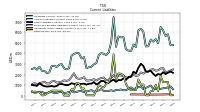 Operating Lease Liability Current