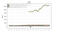 Other Nonoperating Income Expense