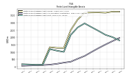 Finite Lived Intangible Assets Accumulated Amortization