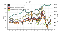 Other Comprehensive Income Loss Net Of Tax