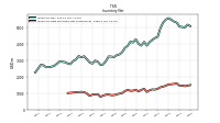 Inventory Raw Materials Net Of Reserves