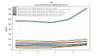 Lessee Operating Lease Liability Payments Due Year Four