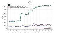 Dividends Payable Current And Noncurrent