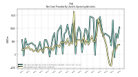 Net Income Loss