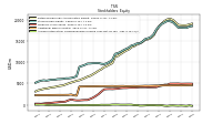 Accumulated Other Comprehensive Income Loss Net Of Tax