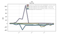 Net Income Loss