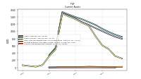 Accounts Receivable Net Current
