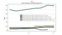 Lessee Operating Lease Liability Payments Remainder Of Fiscal Year