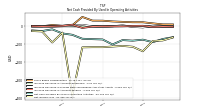 Net Income Loss