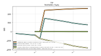 Retained Earnings Accumulated Deficit