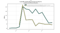 Allocated Share Based Compensation Expenseus-gaap: Income Statement Location