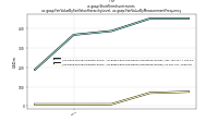 Short Term Investmentsus-gaap: Fair Value By Fair Value Hierarchy Level, us-gaap: Fair Value By Measurement Frequency