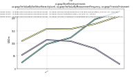 Short Term Investmentsus-gaap: Fair Value By Fair Value Hierarchy Level, us-gaap: Fair Value By Measurement Frequency, us-gaap: Financial Instrument