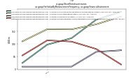 Short Term Investmentsus-gaap: Fair Value By Measurement Frequency, us-gaap: Financial Instrument