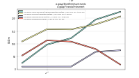 Short Term Investmentsus-gaap: Financial Instrument