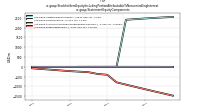 Stockholders Equity Including Portion Attributable To Noncontrolling Interestus-gaap: Statement Equity Components