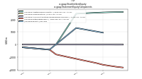 Stockholders Equityus-gaap: Statement Equity Components