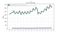 Allowance For Doubtful Accounts Receivable Current