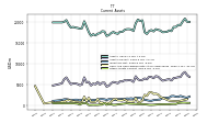 Other Assets Current