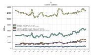 Employee Related Liabilities Current