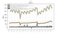 Other Nonoperating Income Expense