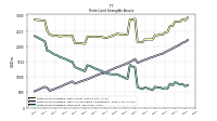 Finite Lived Intangible Assets Net