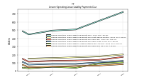 Lessee Operating Lease Liability Payments Due Year Four