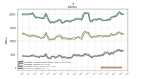 Derivative Liabilities