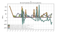 Net Cash Provided By Used In Financing Activities