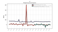 Nonoperating Income Expense