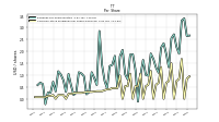 Common Stock Dividends Per Share Declared