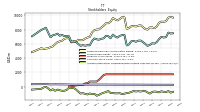 Accumulated Other Comprehensive Income Loss Net Of Tax