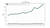 Allowance For Doubtful Accounts Receivable Current