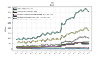 Derivative Assets