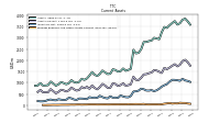 Prepaid Expense And Other Assets Current