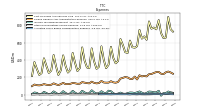 Other Nonoperating Income Expense