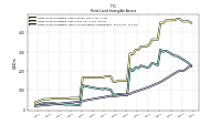 Finite Lived Intangible Assets Accumulated Amortization