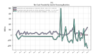 Proceeds From Payments For Other Financing Activities