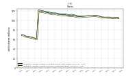 Weighted Average Number Of Diluted Shares Outstanding