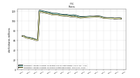 Weighted Average Number Of Shares Outstanding Basic