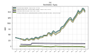 Accumulated Other Comprehensive Income Loss Net Of Tax