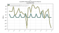 Allocated Share Based Compensation Expenseus-gaap: Award Type