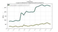 Assetsus-gaap: Consolidation Items, us-gaap: Statement Business Segments