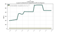 Goodwillus-gaap: Consolidation Items, us-gaap: Statement Business Segments