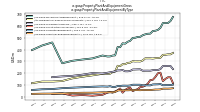 Property Plant And Equipment Grossus-gaap: Property Plant And Equipment By Type