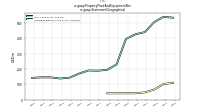 Property Plant And Equipment Netus-gaap: Statement Geographical