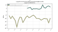 Revenue From Contract With Customer Excluding Assessed Taxus-gaap: Consolidation Items